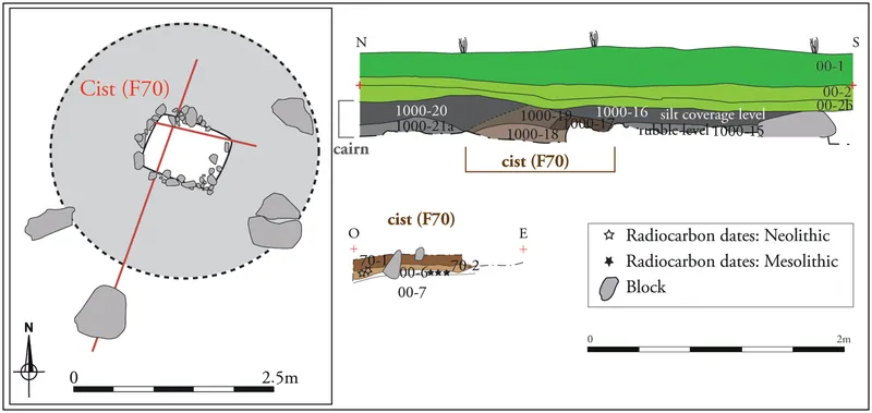 Pre-megalithic mound and dry-stone cist, Le Plasker: map
