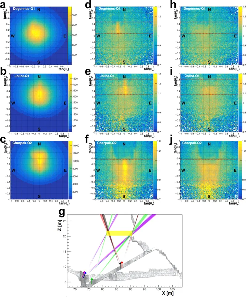 North Face Corridor: muon images and endoscope views