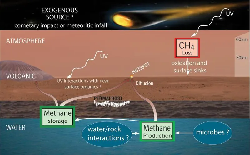 Photograph: The Mars methane puzzle