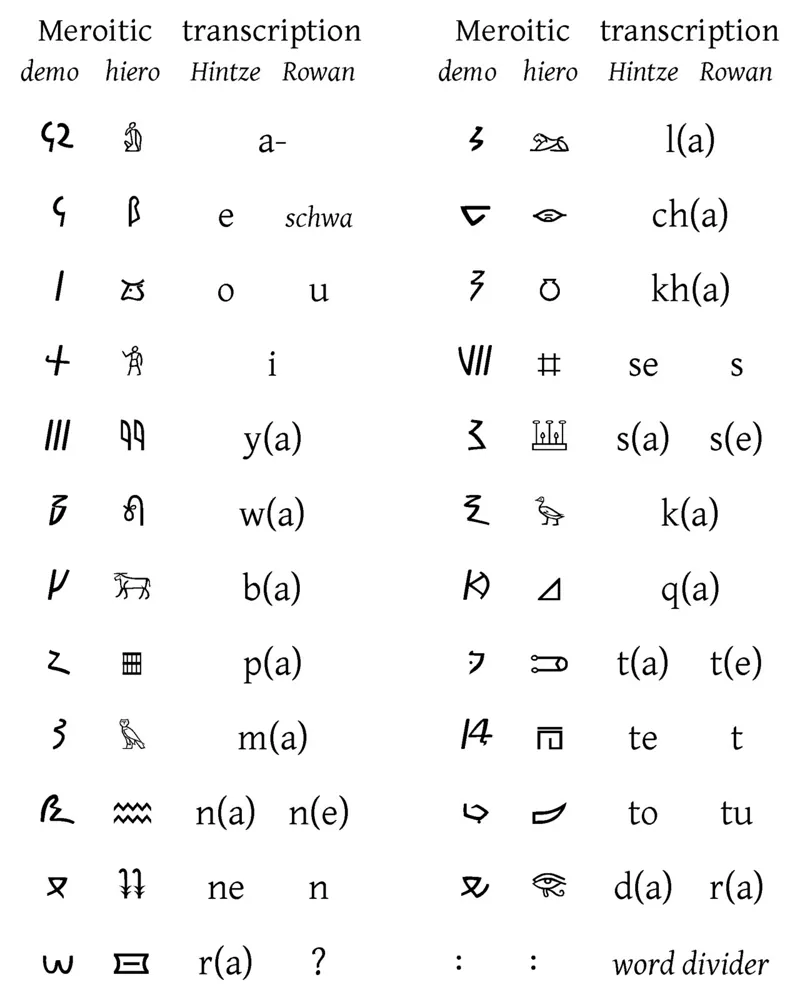 Photograph: Meroitic