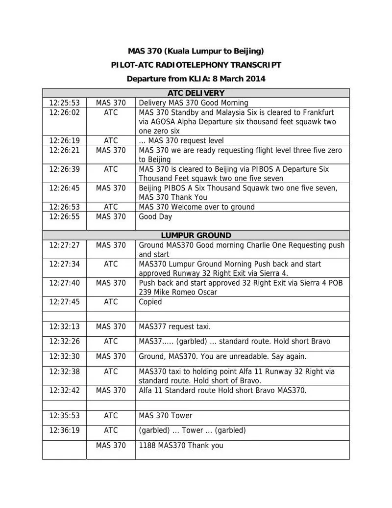 Transcript of MH370's radio exchanges with air traffic control: document