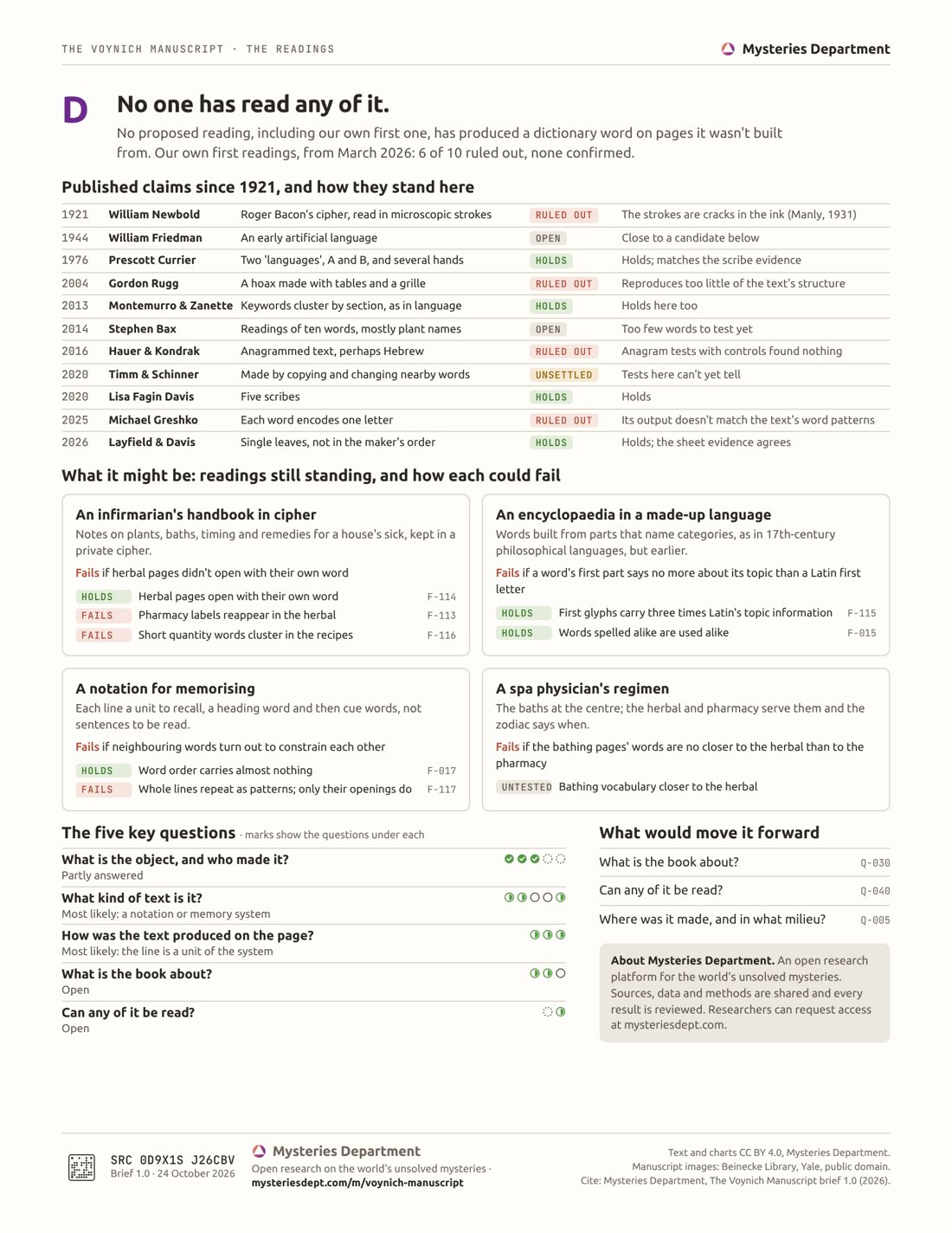 Page 4: D · The readings